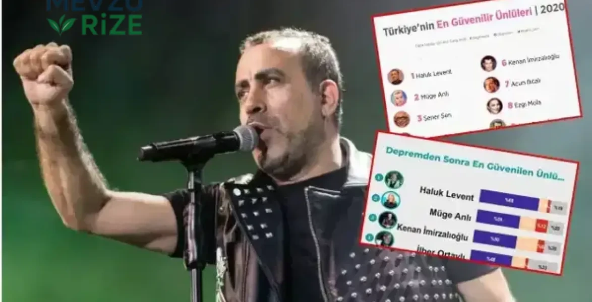 Türkiye'nin 'En Güvenilir İsimlerinden Biri' Haluk Levent Gözaltına Alındı! Öne Çıkan Listeye Yeniden Bakış!