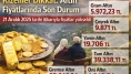 Rizeliler Dikkat: Altın Fiyatlarında Son Durum