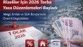 Rizeliler İçin 2026 Torba Yasa Düzenlemeleri Başladı