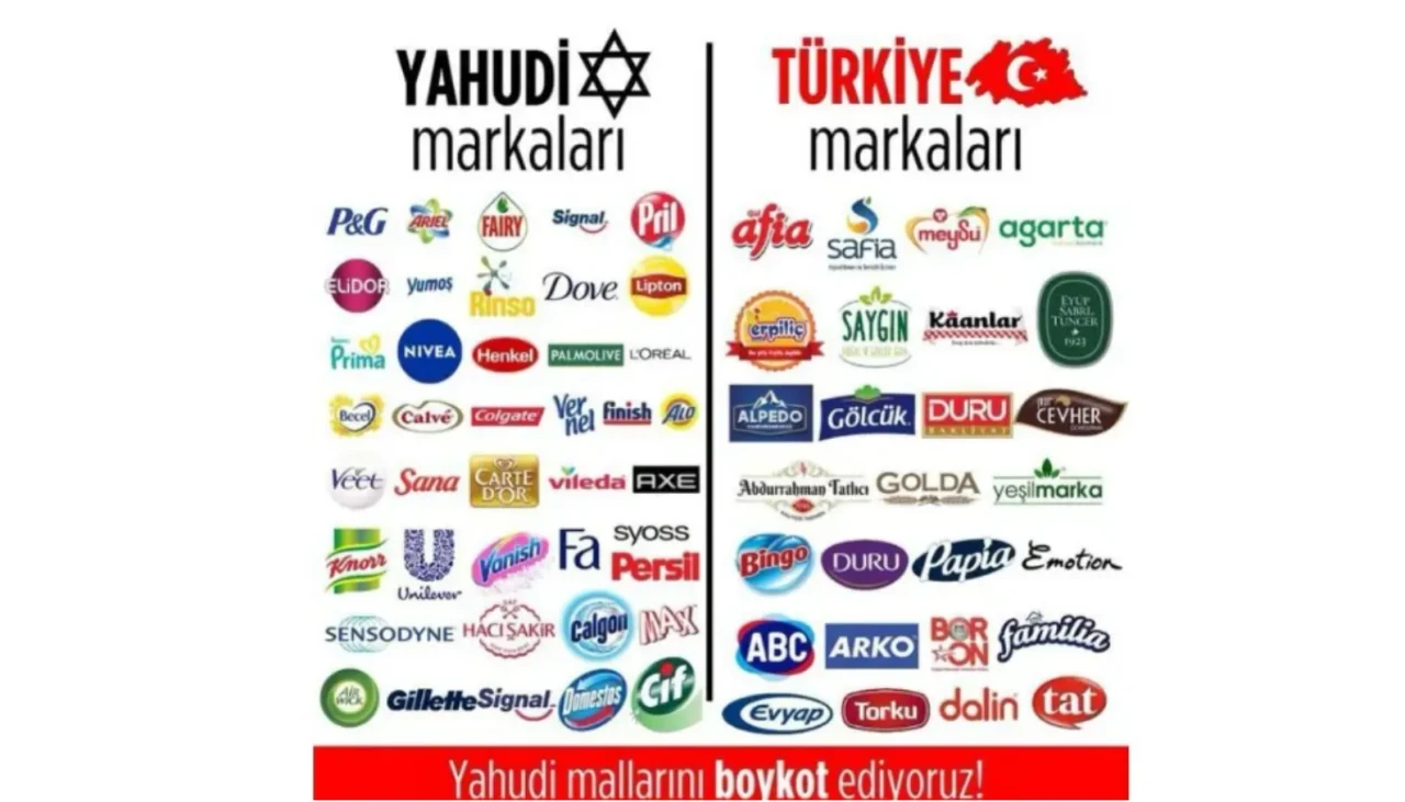 Türkiye’de satılan İsrail malları ve markaları tam liste 2026