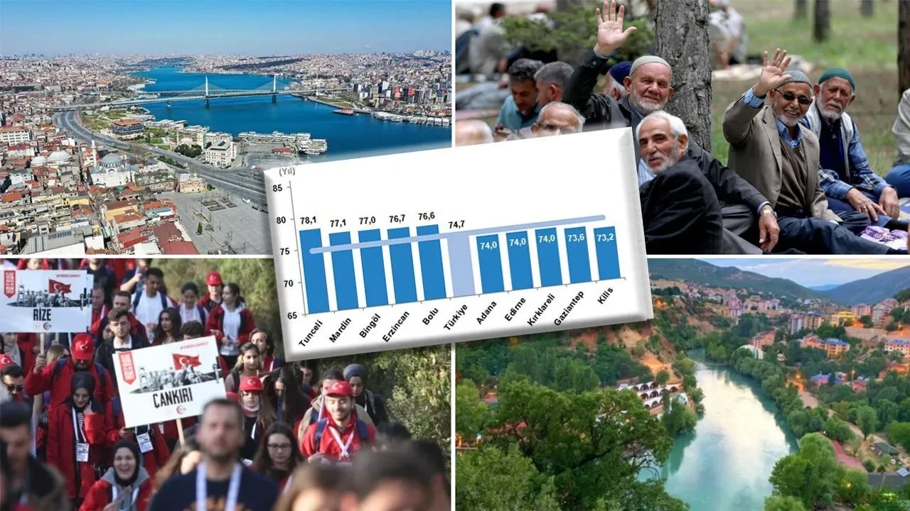 Türkiye’de En Uzun Yaşam Süresine Sahip İller Açıklandı | Rize Yine Listede Yer Aldı