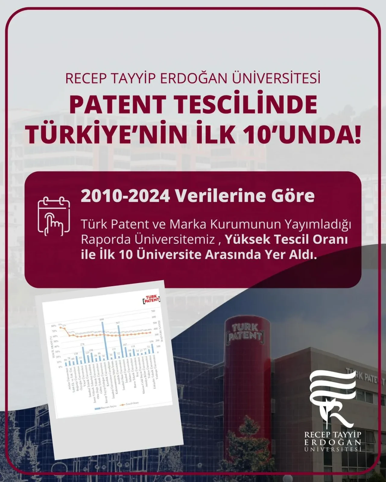 Erdoğan Üniversitesi, patent başarısıyla inovasyon ve milli teknoloji hamlesine katkı sağlıyor!