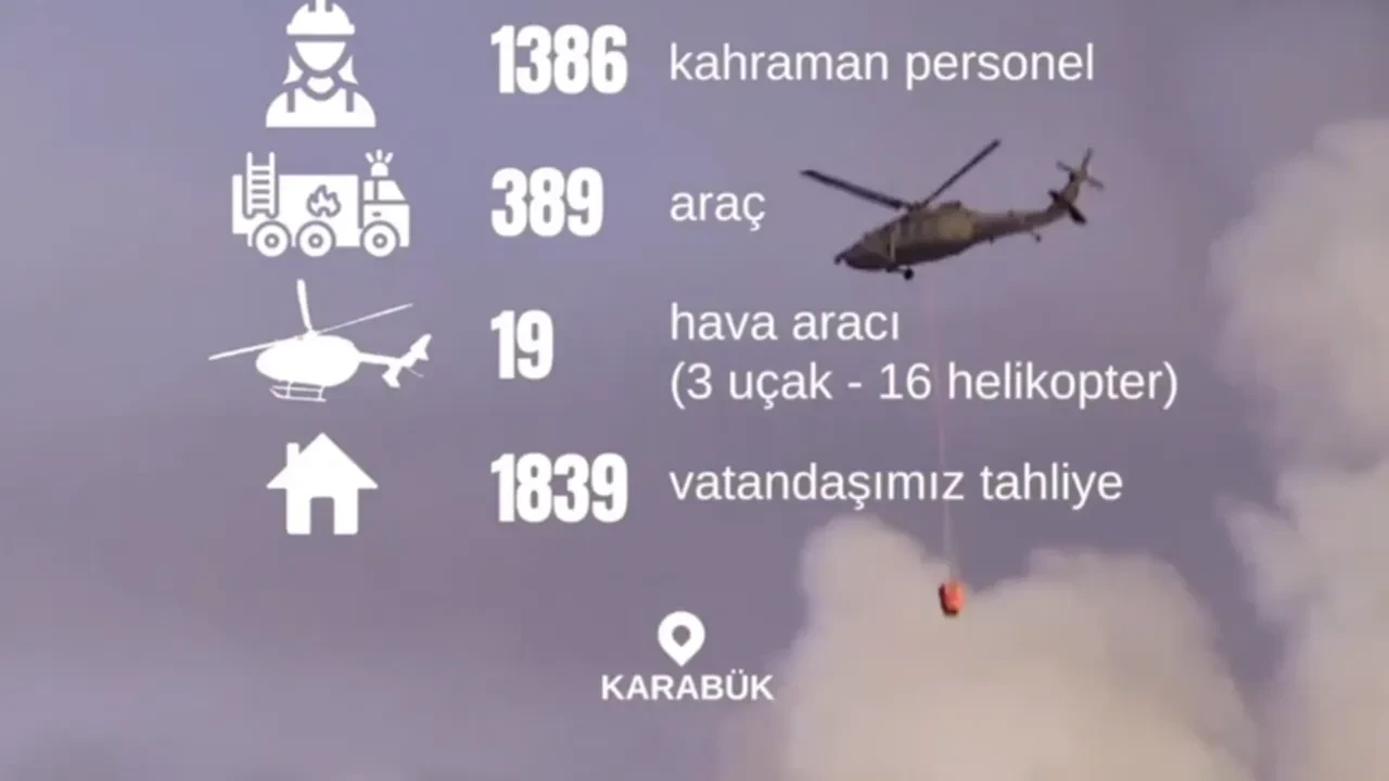 Karabük'te Orman Yangınlarına Karşı Yoğun Mücadele Devam Ediyor