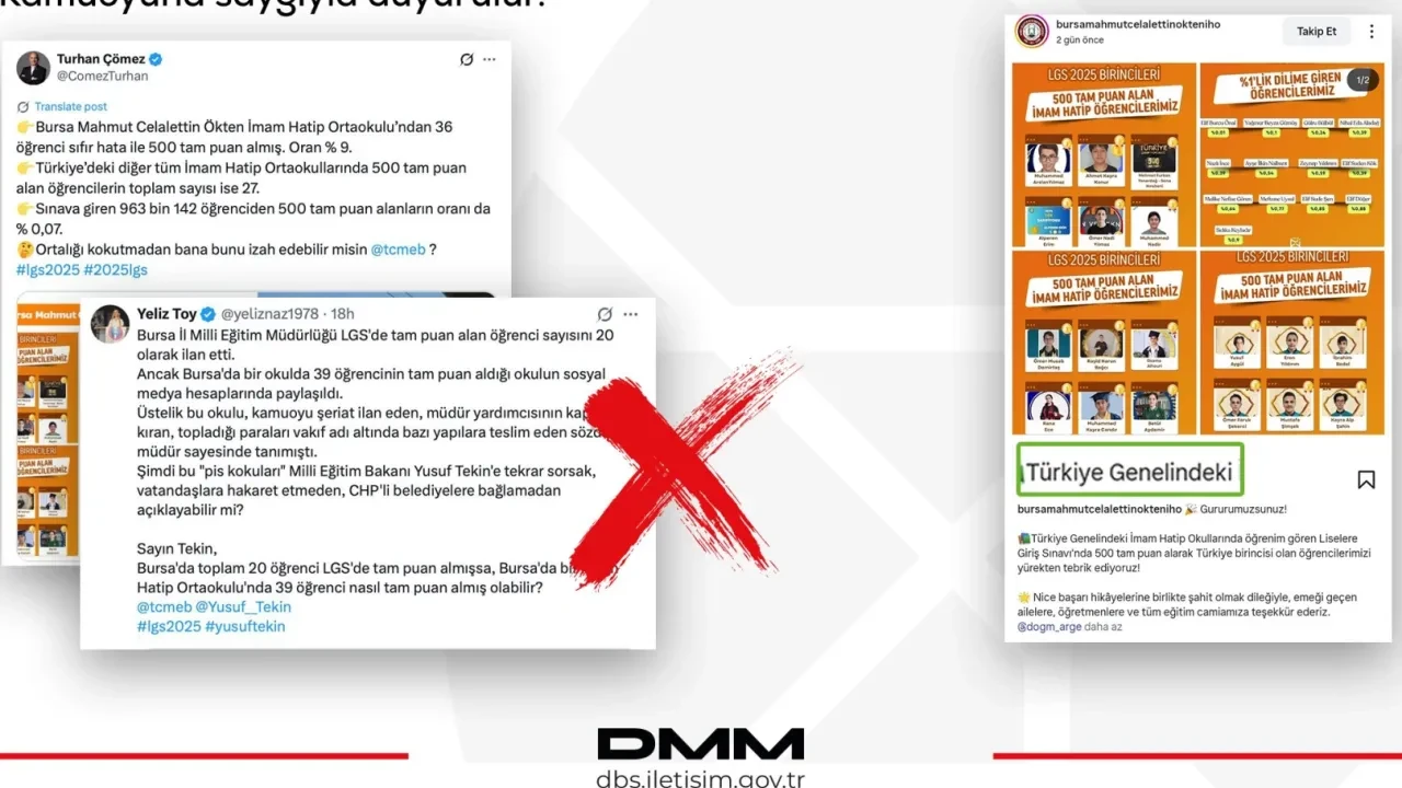 Bursa'da LGS'de Tam Puan Alan Öğrenci Sayısı Yalanlandı, İmam Hatip Mezunu Sadece 2 Kişi!