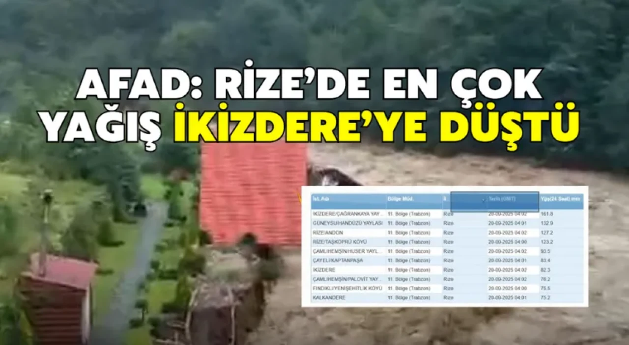 Rize'de sel felaketi: 15 aile tahliye edildi, bungalovlar sulara kapıldı