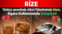 Rize Türkiye genelinde Alkol Tüketiminde Dipte, Sigara Kullanımında Şampiyon