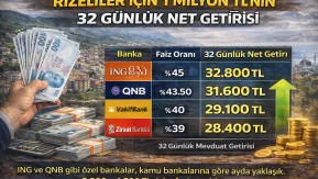 Rizeliler İçin 1 Milyon TL’nin 32 Günlük Net Getirisi