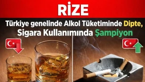 Rize Türkiye genelinde Alkol Tüketiminde Dipte, Sigara Kullanımında Şampiyon