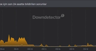 YouTube Erişim Sorunlarıyla Karşılaşıyor: Kullanıcılar Tepkili