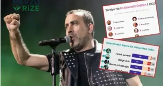 Türkiye'nin 'En Güvenilir İsimlerinden Biri' Haluk Levent Gözaltına Alındı! Öne Çıkan Listeye Yeniden Bakış!
