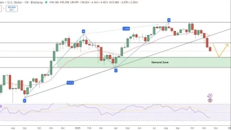 Bitcoin Fiyat Tahmini: Bu Formasyona Dikkat! BTC 83.800 Doların Altına mı Gidiyor?