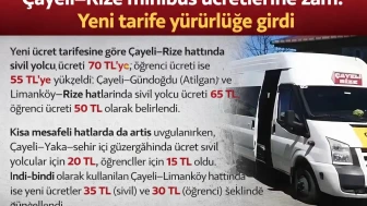 Çayeli–Rize minibüs ücretlerine zam: Yeni tarife yürürlüğe girdi