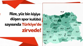 Rize, yüz bin kişiye düşen spor kulübü sayısında Türkiye'de zirvede!