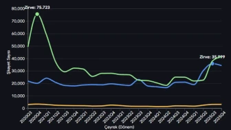 Mobil Operatör Şikayetlerinde Rekor: BTK Raporu 35 Bin Başvuruya Çok Yakın!