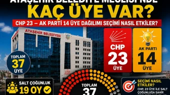 Ataşehir Belediye Meclisi Üye Dağılımı: CHP 23, AK Parti 14 ile Seçim Stratejileri Üzerindeki Etkisi
