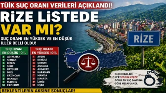 Rize Listede Var mı? TÜİK Suç Oranı Verileri Açıklandı