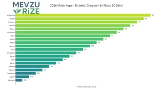 Dünyanın En Mutlu 20 Şehri Açıklandı!