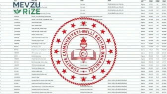 LGS Puanları ile Okul Seçenekleri: 200’den 450’ye Sıralı Taban Puanlar ve Yüzdelik Dilimleri