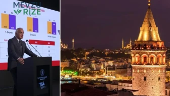 Turizm Bakanı Ersoy, 2026 Yılı İçin 66 Milyar Liralık Destekle Sektördeki Büyüme Hedeflerini Açıkladı