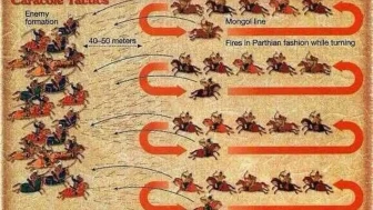 Tarih Boyunca Savaş Taktikleri Nasıl Değişti? Antik Savaşlardan Modern Teknoloji Savaşlarına Büyük Dönüşüm