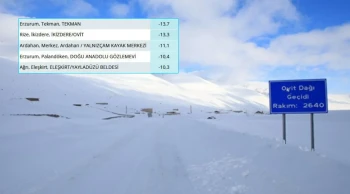 Rize'de sıcaklık eksi 13,3 dereceye düştü, kar yağışı etkili oldu