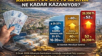 Rizeliler 750 Bin TL ile Aylık Ne Kadar Kazanıyor?