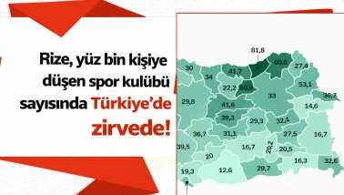 Rize, yüz bin kişiye düşen spor kulübü sayısında Türkiye'de zirvede!
