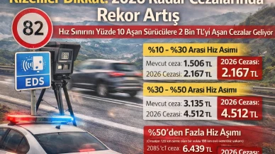 Rizeliler Dikkat: 2026 Radar Cezalarında Rekor Artış