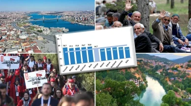 Türkiye’de En Uzun Yaşam Süresine Sahip İller Açıklandı | Rize Yine Listede Yer Aldı
