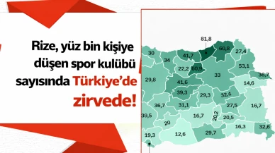 Rize, yüz bin kişiye düşen spor kulübü sayısında Türkiye'de zirvede!