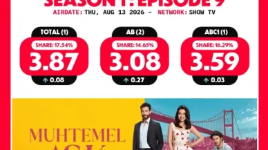 Muhtemel Aşk Dizisi Ne Zaman Bitecek? Erken Final Yapacak mı?