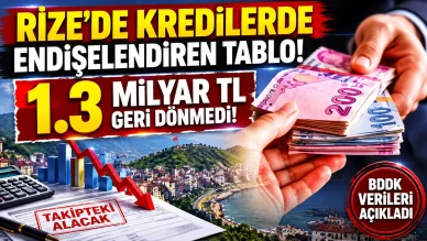 Rize’de Kredilerde Endişelendiren Tablo: 1.3 Milyar TL Geri Dönmedi