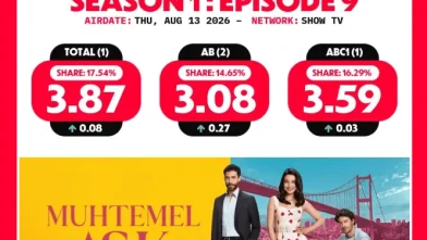 Muhtemel Aşk Dizisi Ne Zaman Bitecek? Erken Final Yapacak mı?