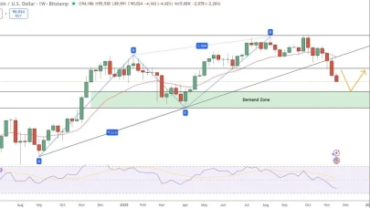Bitcoin Fiyat Tahmini: Bu Formasyona Dikkat! BTC 83.800 Doların Altına mı Gidiyor?
