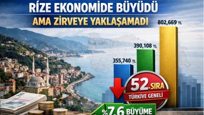 Rize, Kişi Başına Gelirde Üst Sıralara Yaklaşsa da Zirveyi Yakalayamadı