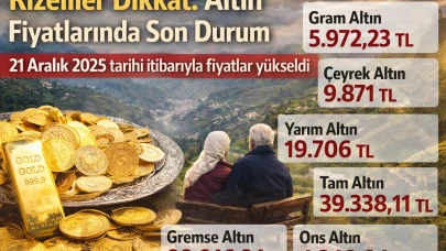 Rizeliler Dikkat: Altın Fiyatlarında Son Durum