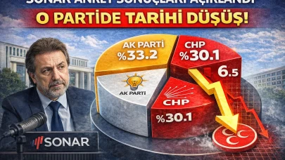 SONAR Araştırma anket sonuçlarını paylaştı, Hakan Bayrakçı değerlendirdi! O partide tarihi düşüş!