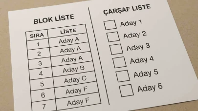 Seçim Sistemleri: Blok ve Çarşaf Liste Arasındaki Farklar ve Demokrasi Üzerindeki Etkileri
