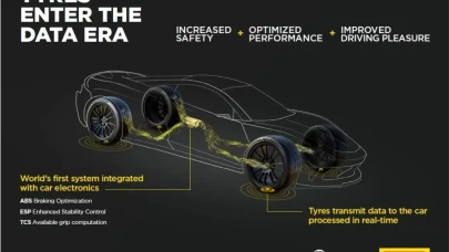 Aston Martin, Pirelli'nin sensörlü Cyber Tyre teknolojisini kullanacak!