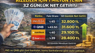 Rizeliler İçin 1 Milyon TL’nin 32 Günlük Net Getirisi