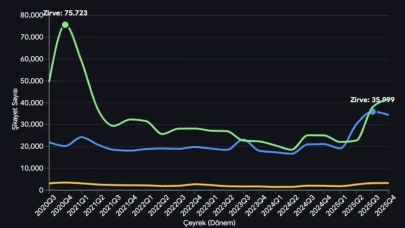 Mobil Operatör Şikayetlerinde Rekor: BTK Raporu 35 Bin Başvuruya Çok Yakın!