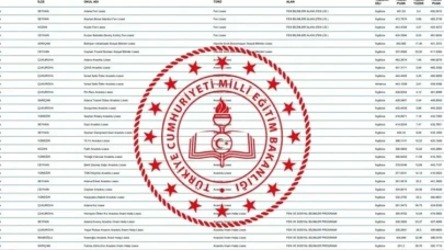 ## LGS Taban Puanları: 200'den 500'e Kadar Puanlarla Hangi Okullara Yerleşebilirsiniz? Anadolu, Fen ve Meslek Liseleri Analizi!