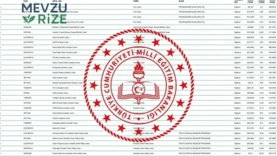 LGS Puanları ile Okul Seçenekleri: 200’den 450’ye Sıralı Taban Puanlar ve Yüzdelik Dilimleri