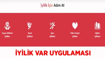 İyilik Var uygulaması nedir, nasıl kullanılır? İyilik Var uygulamasına yardım nasıl yapılır?