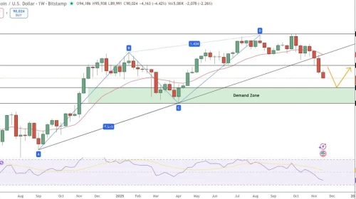 Bitcoin Fiyat Tahmini: Bu Formasyona Dikkat! BTC 83.800 Doların Altına mı Gidiyor?