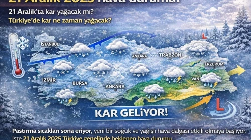 21 Aralık 2025 hava durumu! 21 Aralık'ta kar yağacak mı? Türkiye'de kar ne zaman yağacak?
