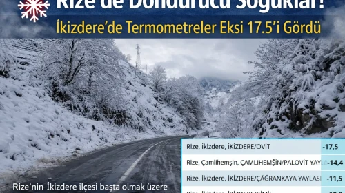 Rize'deki 4 konumda sıcaklık sıfırın altında 10 dereceleri geçti