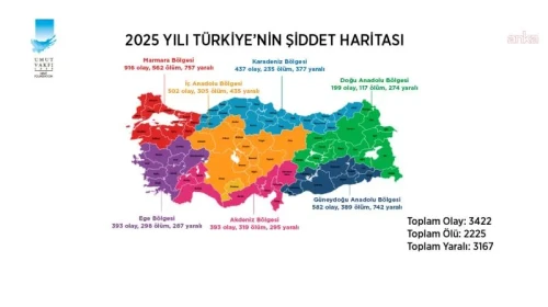2025'te Türkiye'de silahlı şiddet olayları 3 bin 422'ye ulaştı, 2 bin 225 kişi hayatını kaybetti.