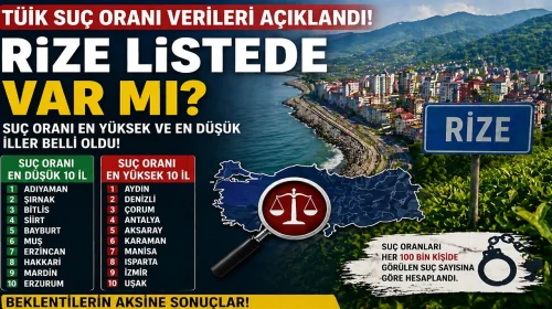 Rize Listede Var mı? TÜİK Suç Oranı Verileri Açıklandı