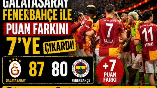Galatasaray, Fenerbahçe'yi yenerek puan farkını 7'ye yükseltti!